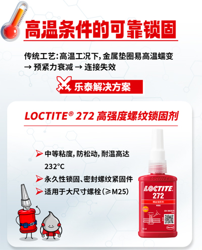樂泰厭氧膠破解高溫、高壓、腐蝕、高頻率維護困局！