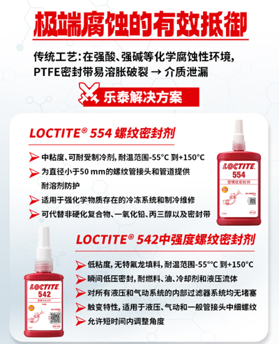 樂泰厭氧膠破解高溫、高壓、腐蝕、高頻率維護困局！